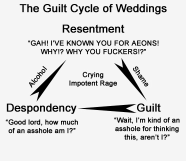The Guilt Cycle